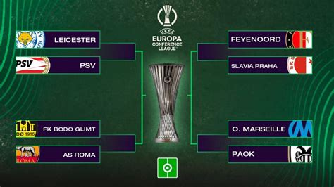 europa conference league tabeller